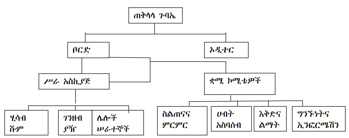 dipa-structure